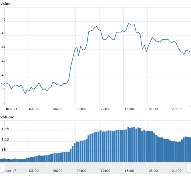 Worldcoinindex (2).jpg