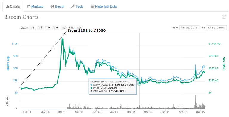 Bitcoin 2013-2014.png