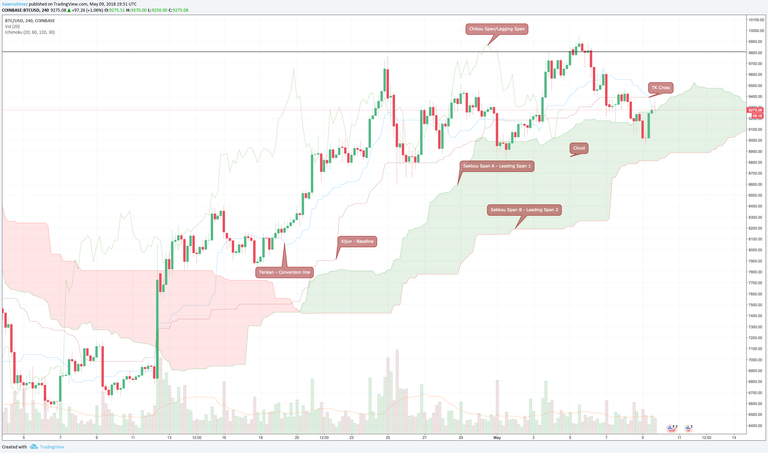 ichimoku - lables.png