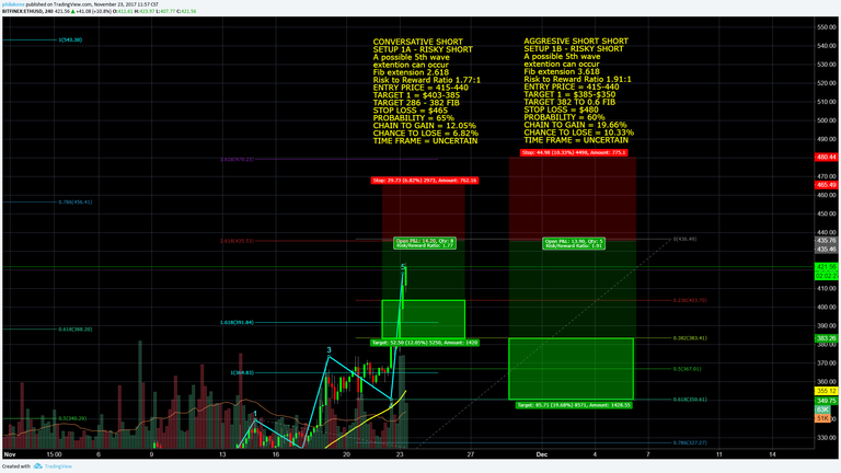 ETH - ETHEREUM - November 22 - RISKY SHORT - TWO SETUPS.png