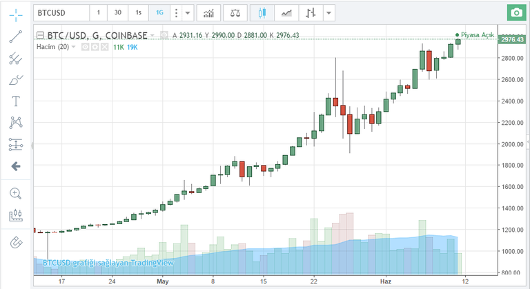 bitcoin-grafiği.png