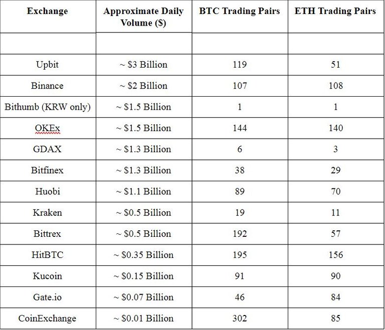 Exchange_Pairs.JPG