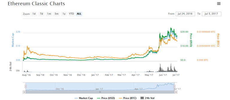 ethereum classic.png