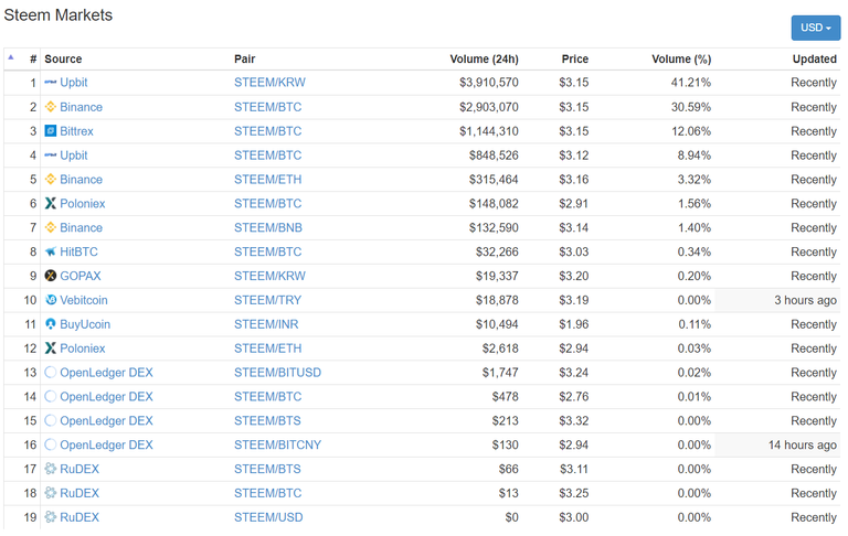 steem markets.png