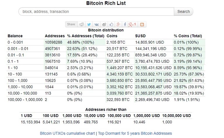 bitcoin-zenginleri.jpg