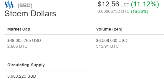 Steem Dollars  SBD   12 56  11 12     CoinMarketCap.png