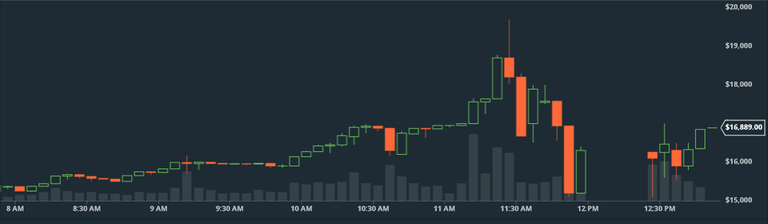 bitcoin-price-2-gdax.png