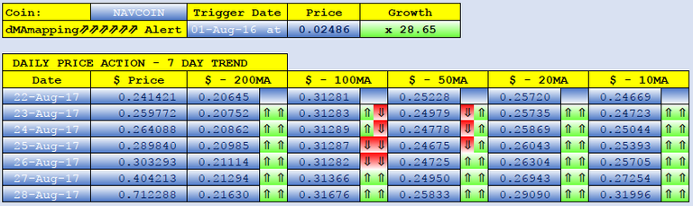 NAVCoin dMAs screen.png