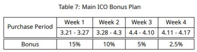 2018-04-11 14_16_18-[Notice_Mar 28] 메인 ICO 2주차 시작 안내 - Google Docs - Whale.png