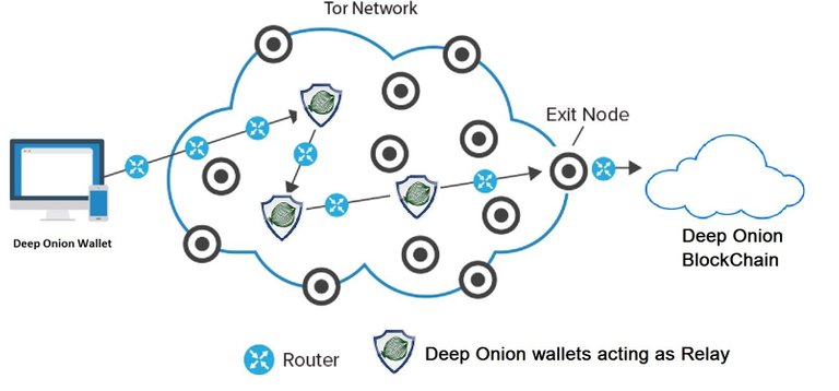 tor node.jpg