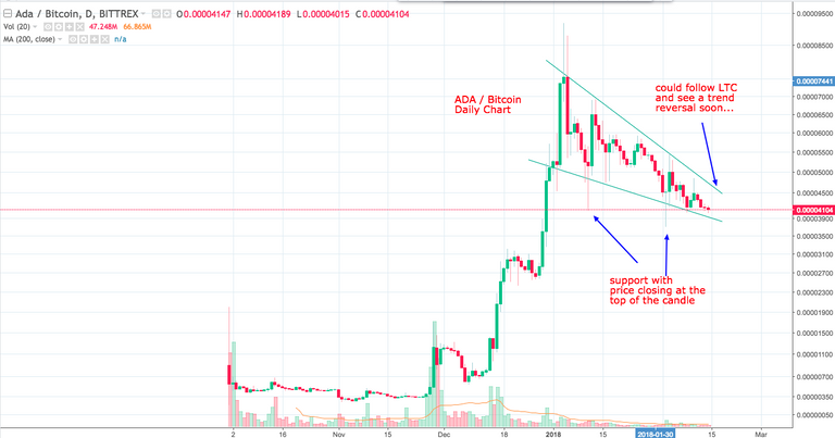 ADABTC  0 00004104 ▼−1 04  — Unnamed — TradingView.png