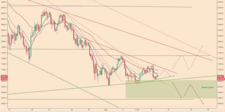 BTCPriceScenarios_100418price2.PNG