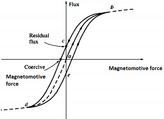 hysteresis loop.png