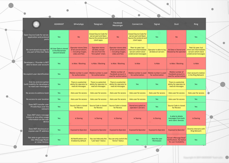 en-adamant-messenger-comparison-table.png