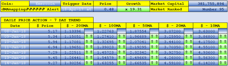 EMERCOIN dMAs screen.png