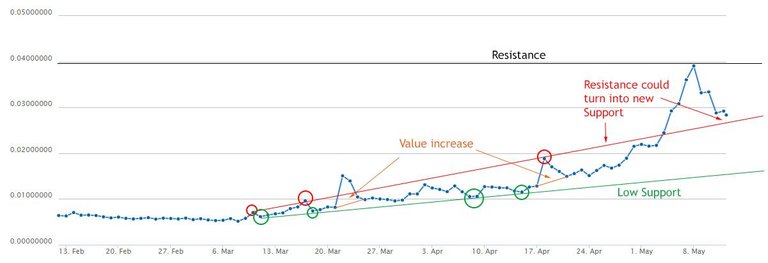 Feathercoin_12052017.jpg