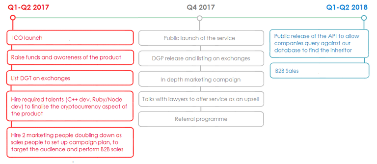 digipulse-roadmap.png