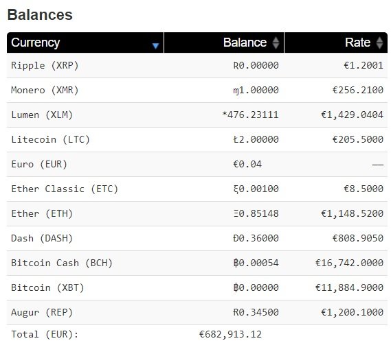 High valuation.jpg