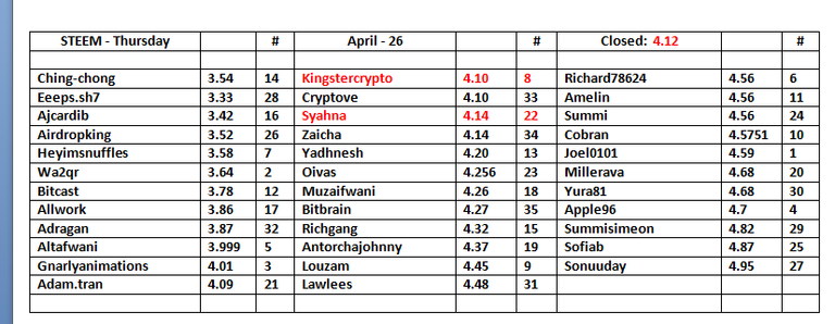 STEEM-Table-27.png