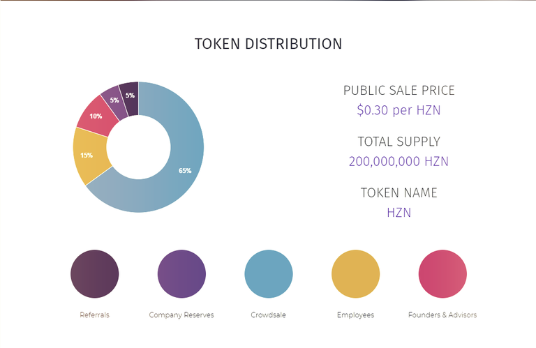 TOKEN DISTRIBUTION.png