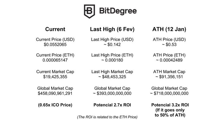 BitDegree Analysis.jpg