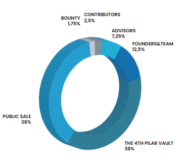 tokendağıtımı.png