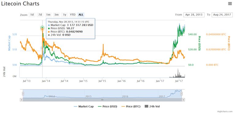 Litecoin.jpg