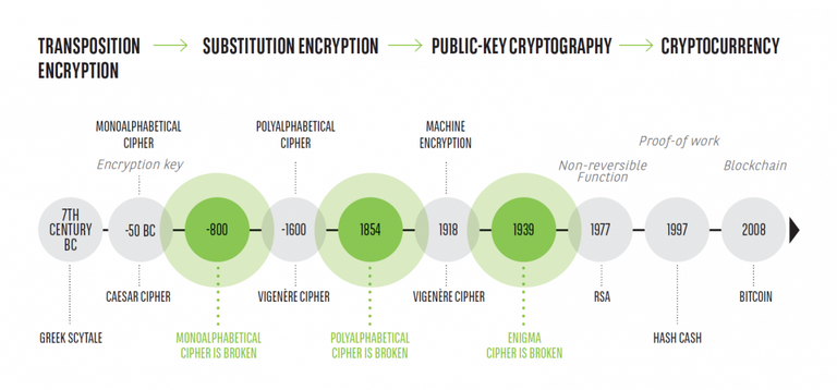 20170918150408_blockchaininfography-.png