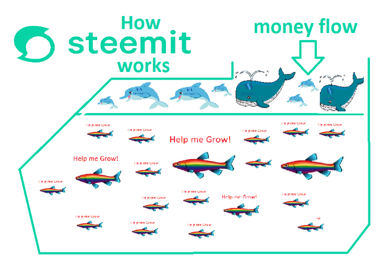 steemit work.png