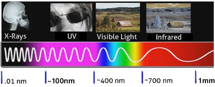 electromagnetic-spectrum.jpg