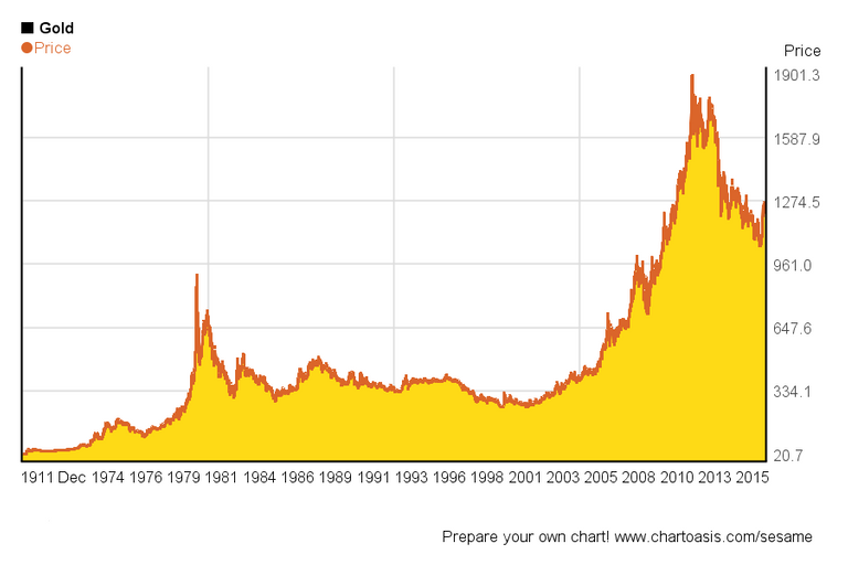 gold-100y.png