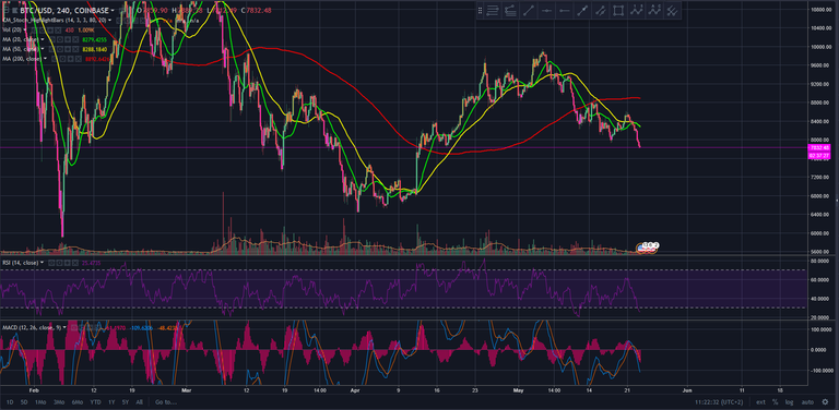 2018-05-23-BTCUSD-CL-IND.png