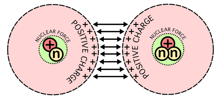 Nuclear_fusion_forces_diagram.svg.png