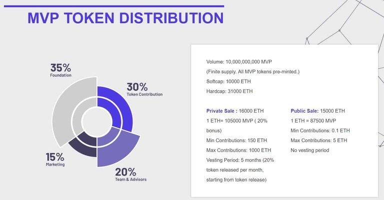 Merculet-Token-distribution.jpg