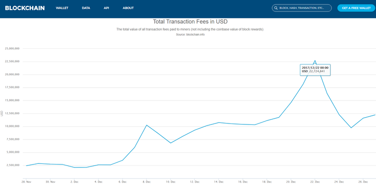 tx_fees.png