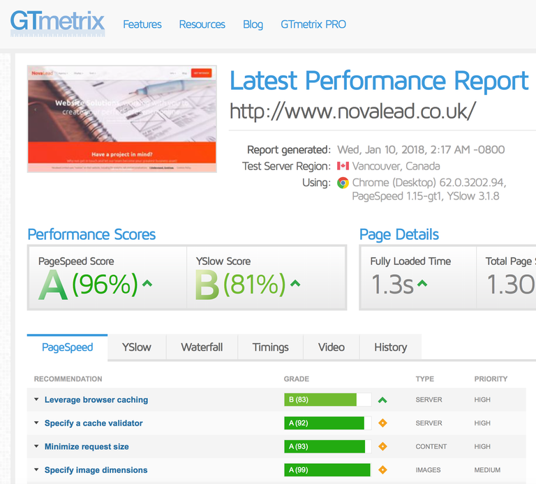 Novalead webpage performance scores.png