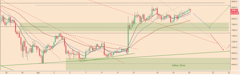 BTCPriceScenarios_200418price2.PNG