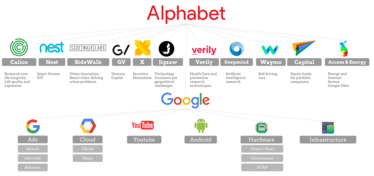 800px-Alphabet_Organizational_Chart.png