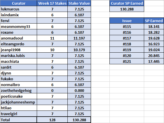 Week 17 Stakes MultiLang.png