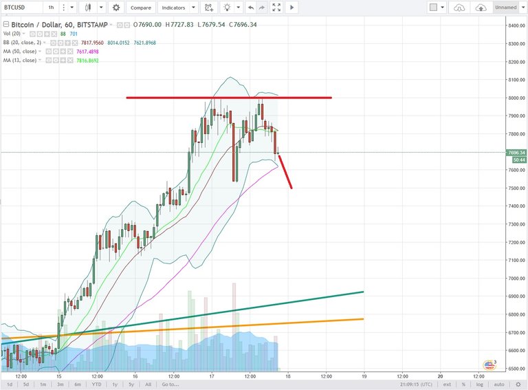 BTCUSD.jpg