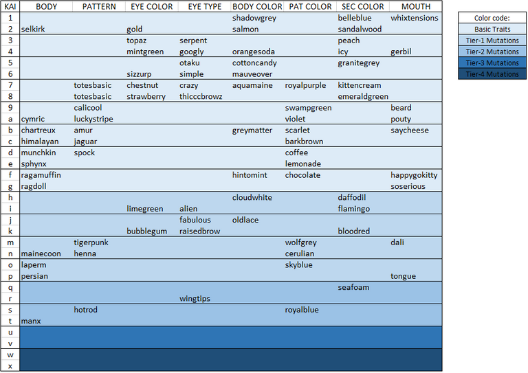 ck trait chart.PNG