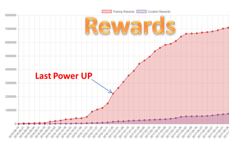 Rewards.png