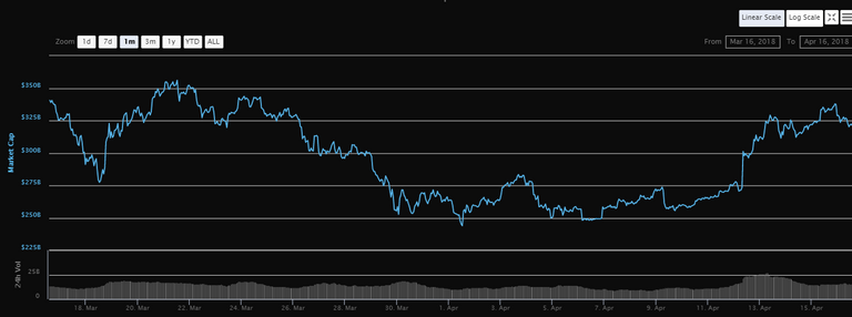 FireShot Capture 2 - Global Charts I CoinMarketCap - https___coinmarketcap.com_charts_.png