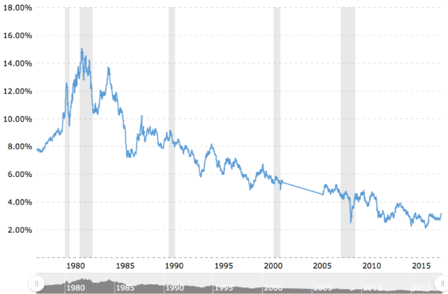 Interest rates.png