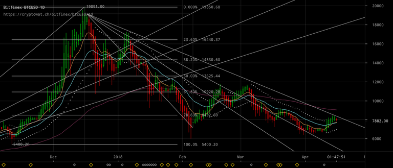 bitfinex-btcusd-Apr-17-2018-15-12-9.png