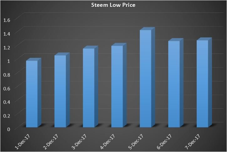 Steem Low Price.JPG