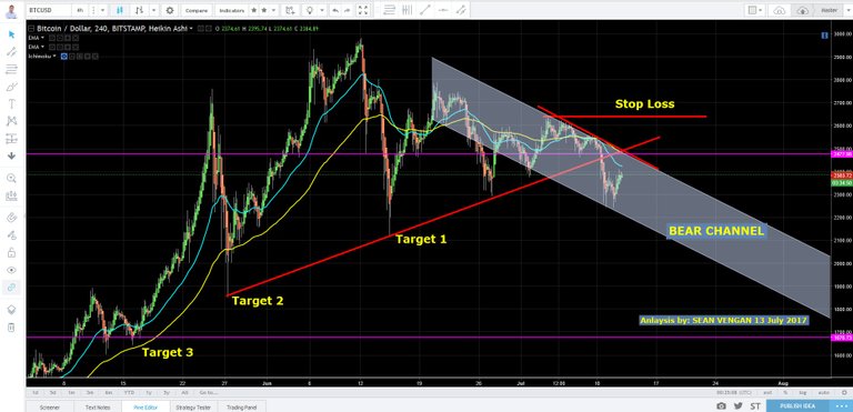 Bitcoin Bear Channel 2017-07-13_8-25-28.jpg