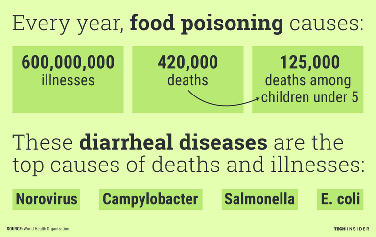 ti_graphics_food-poisoning-overview.png