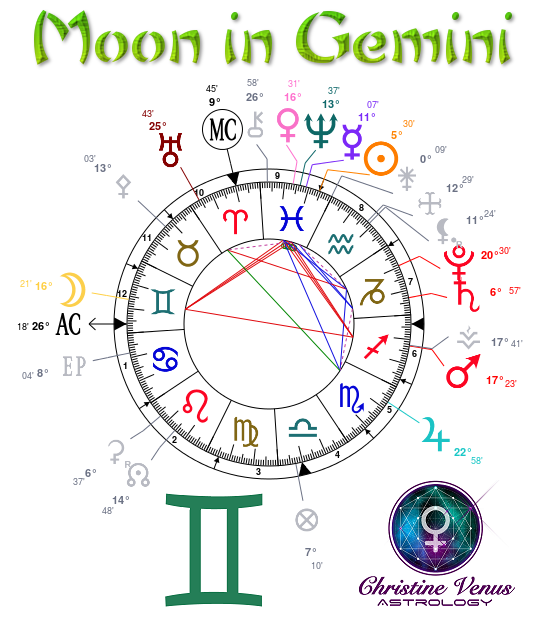 Astrology Chart 24.2.18 edited.png