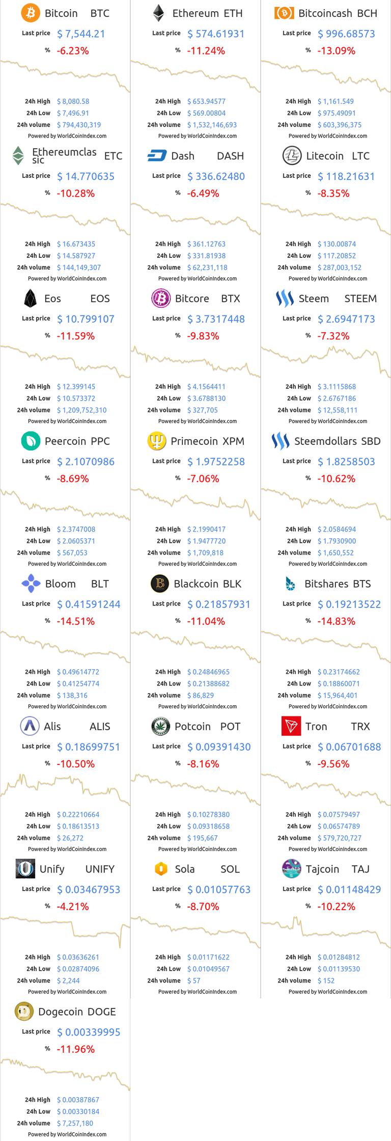 btc-eth-bch-etc-dash-ltc-eos-btx-steem-ppc-xpm-sbd-blt-blk-bts-alis-pot-trx-unify-sol-taj-doge.png